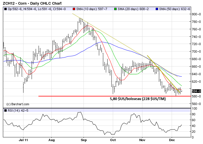 Corn tech MT 9 dec 11